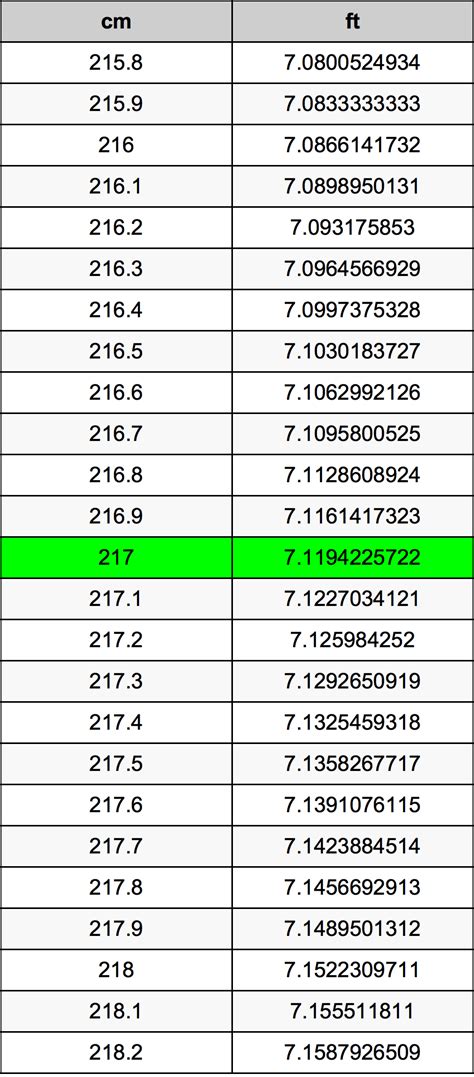 尺轉cm|英尺 到 釐米 轉換器